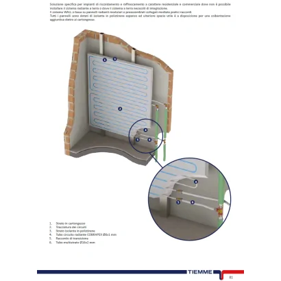 Pannello in cartongesso per impianti radianti a parete o soffitto con strato di isolamento in polistirene