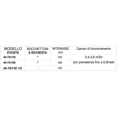 Circolatore elettronico DAB EVOSTA 2 inverter a rotore bagnato monofase