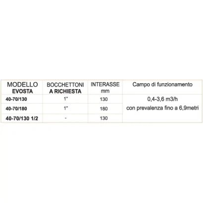 Circolatore elettronico DAB EVOSTA 2 inverter a rotore bagnato monofase