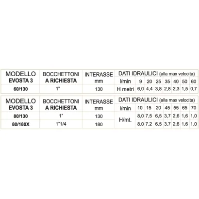 Circolatore elettronico DAB EVOSTA 3 inverter a rotore bagnato monofase
