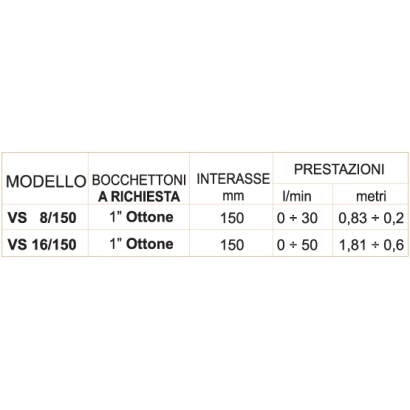Circolatore DAB VS a rotore bagnato monofase