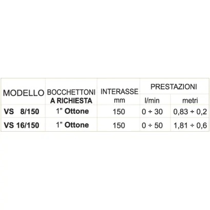 Circolatore DAB VS a rotore bagnato monofase