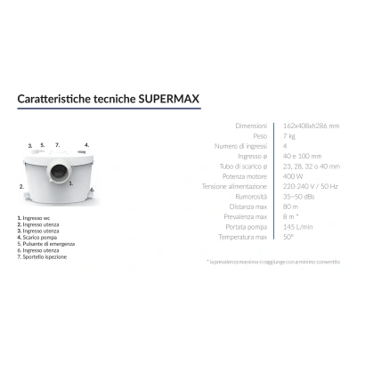 Trituratore WC Supermax