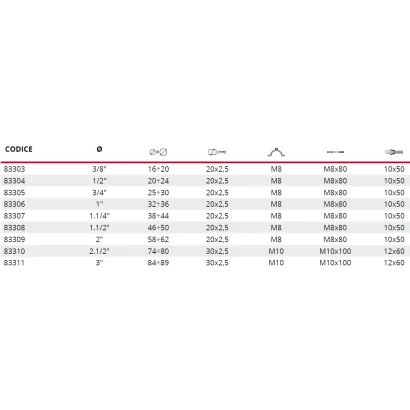 Collare isofonico completo di vite e tassello
