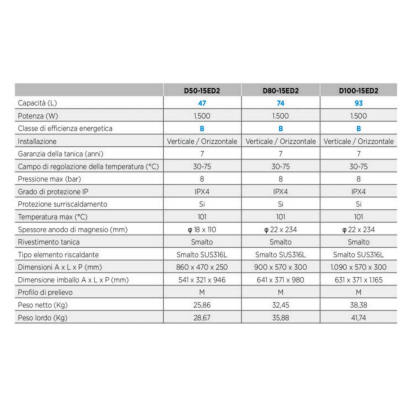 Scaldabagno elettrico multiposizione con riscaldamento a doppia tanica Midea modello ED2 Wi-Fi