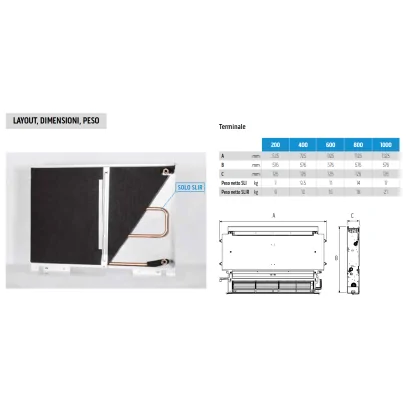 Ventilconvettore completo ad incasso (Cassaforma + Terminale + Pannello chiusura) Olimpia Splendid Bi2 Naked SLI inverter ultras