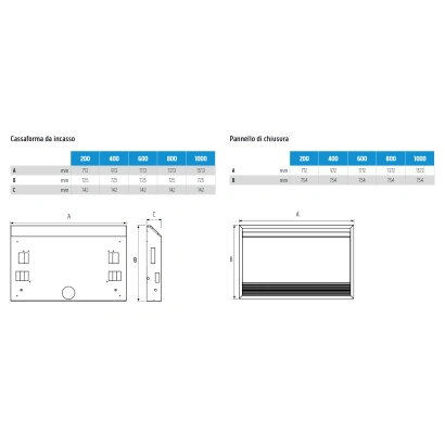 Ventilconvettore completo ad incasso (Cassaforma + Terminale + Pannello chiusura) Olimpia Splendid Bi2 Naked SLI inverter ultras