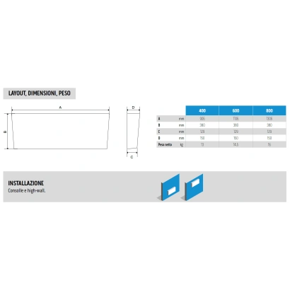 Ventilconvettore Olimpia Splendid modello Bi 2 Wall con spessore da 12.9 a 15 cm per installazioni a parete alta
