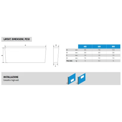 Ventilconvettore Olimpia Splendid modello Bi 2 Wall con spessore da 12.9 a 15 cm per installazioni a parete alta