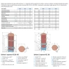 Bollitore/Puffer HE alfa efficienza da 200/300 litri a 1 serpentino per produzione di acqua calda sanitaria