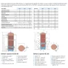 Bollitore/Puffer HE alta efficienza da 200/300 litri a 1 serpentino per produzione di acqua calda sanitaria