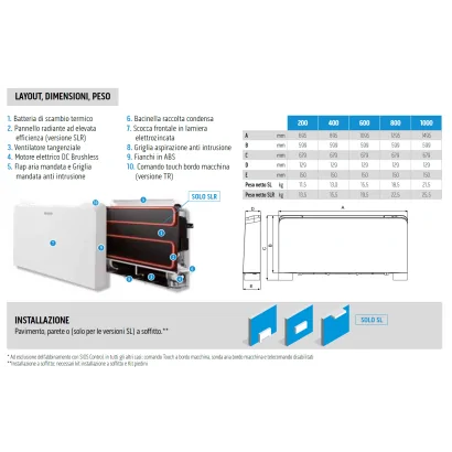 Ventilconvettore Olimpia Splendid modello Bi2 Air inverter ultraslim versione SL con spessore da 12.9 a 15 cm
