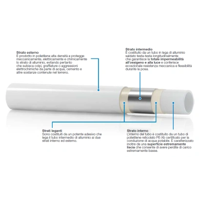 Tubo Multistrato PEXb/AL/PE Rivestito Grigio "Mixal" Valsir (Rotoli da 25/50 metri)