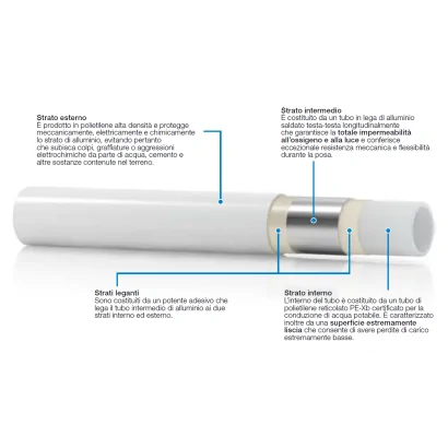 Tubo Multistrato PEXb/AL/PE Rivestito Grigio "Mixal" Valsir (Rotoli da 25/50 metri)
