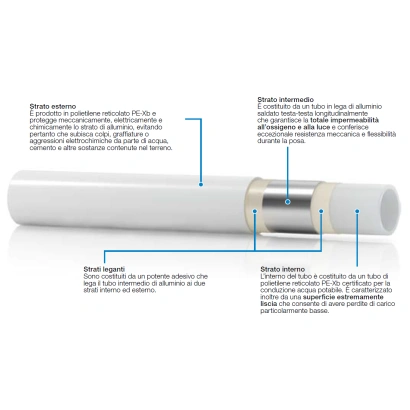 Tubo Multistrato PEXb/AL/PEXb Rivestito Grigio "Pexal" Valsir (Rotoli da 50 metri)