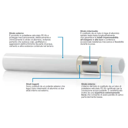 Tubo Multistrato PEXb/AL/PEXb Rivestito Grigio "Pexal" Valsir (Rotoli da 50 metri)