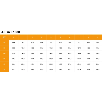 Radiatore Faral modello ALBA+ in lega di alluminio estruso