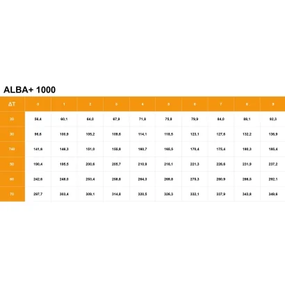 Radiatore Faral modello ALBA+ in lega di alluminio estruso