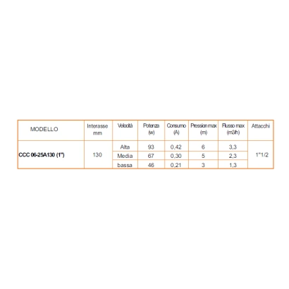 Circolatore monofase ON-OFF a 3 velocità