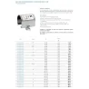 Collare di riparazione ad 1 tirante/bullone con larghezza di 75 mm