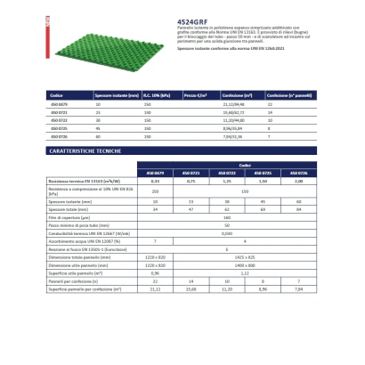 Pannello isolante bugnato "new classic graphite" superficie utile di 1,12 m² a pannello (prezzo a confezione)