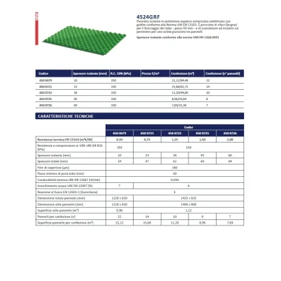 Pannello isolante bugnato "new classic graphite" superficie utile di 0,96 m² a pannello (prezzo a confezione)