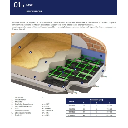 Pannello isolante bugnato "basic" superficie utile di 1,12m² a pannello (prezzo a confezione)