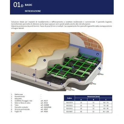 Pannello isolante bugnato "basic" superficie utile di 1,12m² a pannello (prezzo a confezione)