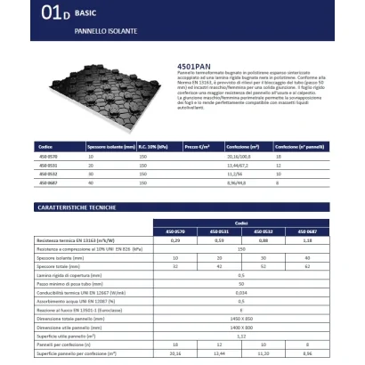 Pannello isolante bugnato "basic" superficie utile di 1,12m² a pannello (prezzo a confezione)
