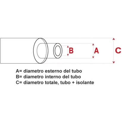 Tubo PP-R Pluristrato Fibrorinforzato SDR7.4 preisolato con schiuma in PUR protetto da tubo PE-HD