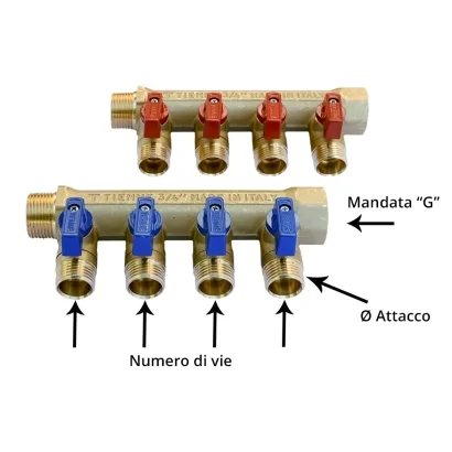 Collettore con Valvole a Sfera con uscite 1/2"x16