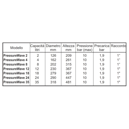 Vaso di espansione/serbatoio modello PRESSURE WAVE a membrana fissa per acqua potabile
