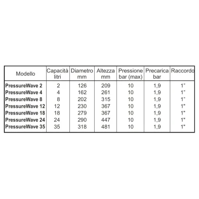 Vaso di espansione/serbatoio modello PRESSURE WAVE a membrana fissa per acqua potabile