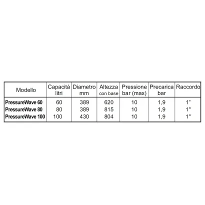 Vaso di espansione/serbatoio modello PRESSURE WAVE con base a membrana fissa per acqua potabile