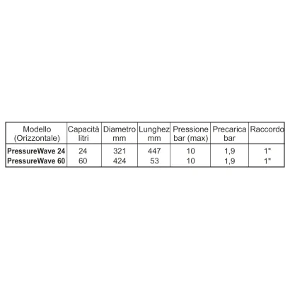Vaso di espansione/serbatoio modello PRESSURE WAVE H con base a membrana fissa per acqua potabile