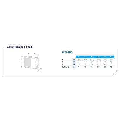 Pompa di calore monoblocco aria-acqua inverter Olimpia Splendid modello Sherpa Monobloc S4P con gas refrigerante R-290