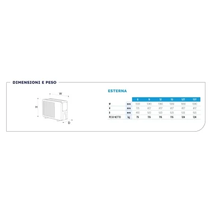 Pompa di calore monoblocco aria-acqua inverter Olimpia Splendid modello Sherpa Monobloc S4P con gas refrigerante R-290