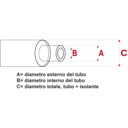 Tubo PP-R Pluristrato Fibrorinforzato SDR11 preisolato con schiuma in PUR protetto da tubo PE-HD