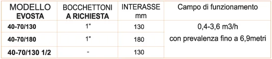 Scheda misure DAB EVOSTA 2
