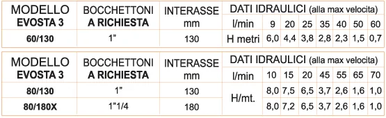 Scheda misure DAB EVOSTA 3